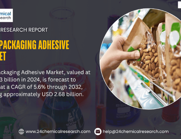 Food Packaging Adhesive Market to Reach USD 2.68 Billion by 2032 | Rising Demand for Sustainable Packaging and Food Safety Compliance Driving Growth